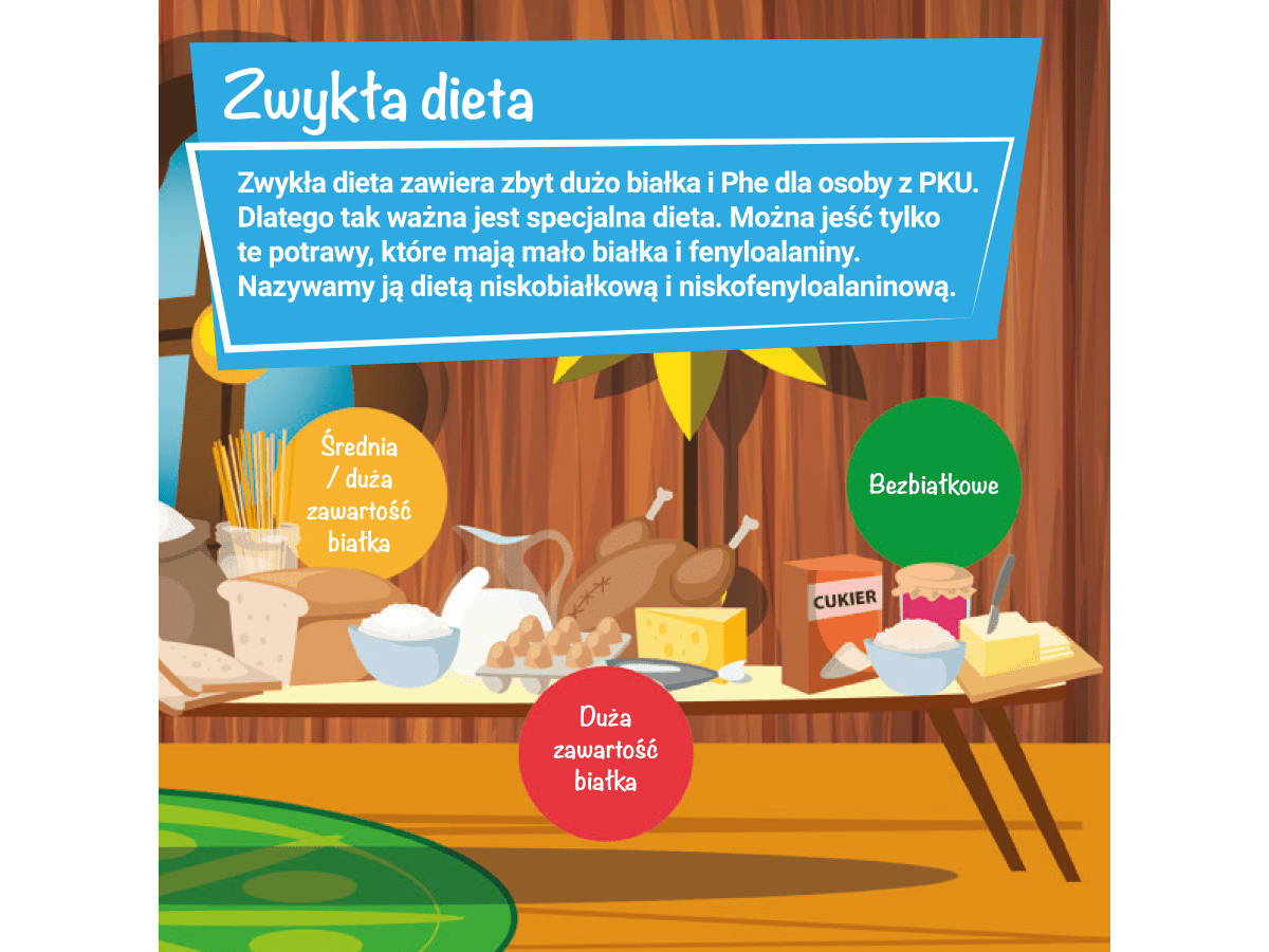 zwykła dieta a dieta PKU