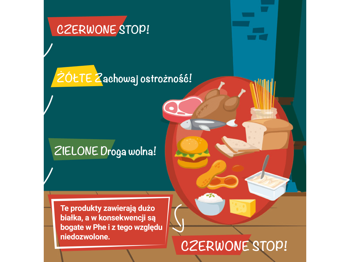 produkty mające za dużo białka