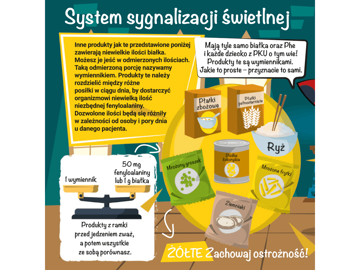 produkty w odpowiednich ilościach